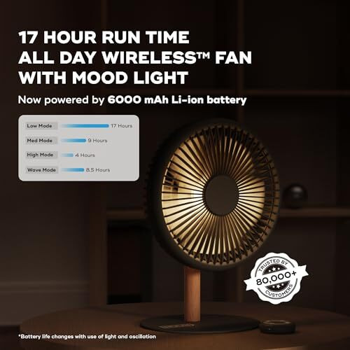 Nuuk Lit V2 Cordless & Rechargeable 7 Inch Table Fan With Night Light & Remote Control | Auto Oscillation With 4 Wind Modes | Bldc Fan With Up To 17 Hour Run Time | Portable Table Fan For Home, Office
