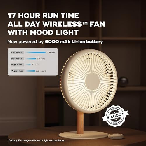 Nuuk Lit V2 Cordless & Rechargeable 7 Inch Table Fan With Night Light & Remote Control | Auto Oscillation With 4 Wind Modes | Bldc Fan With Up To 17 Hour Run Time | Portable Table Fan For Home, Office