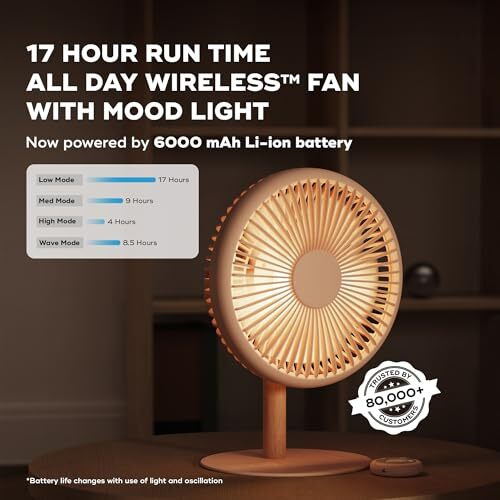 Nuuk Lit V2 Cordless & Rechargeable 7 Inch Table Fan With Night Light & Remote Control | Auto Oscillation With 4 Wind Modes | Bldc Fan With Up To 17 Hour Run Time | Portable Table Fan For Home, Office
