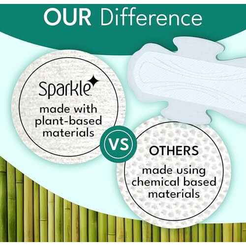 Sparkle Bamboo Ultra Thin Pads | Plant Based Sanitary Pads For Women | Thin, Flexible, & Leak-Proof Sanitary Pads With Wings | Usda Certified Biobased, Chlorine-Free, Hypoallergenic | Large 24 Count