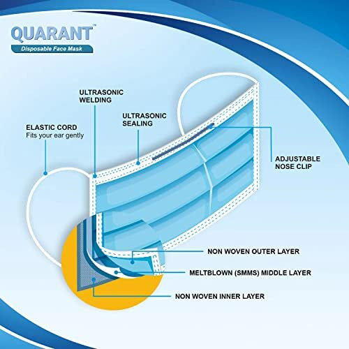 Quarant Melt Blown - Smms Fabric 3 Ply Disposable Face Mask With Nose Clip And Reusable Travel Pouch (Blue, Pack Of 100) For Unisex