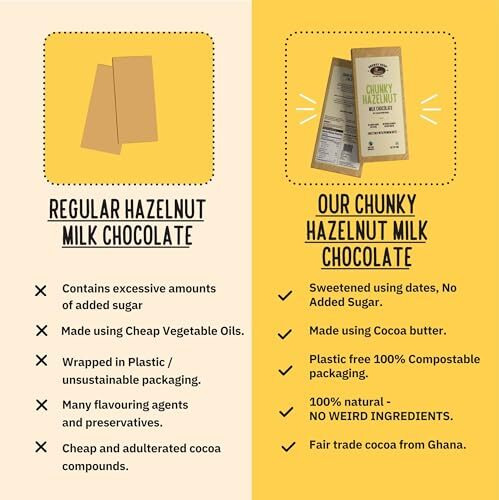 Date Sweetened Hazelnut Milk Chocolate | Set Of 3 Bars X 60G | 35% Cocoa, No Added Sugar | No Artificial Flavours | Compostable Packaging