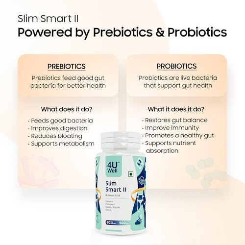 4Uwell Slim Smart Ii 500Mg | Prebiotics & Probiotics For Gut Health | 60 Capsules