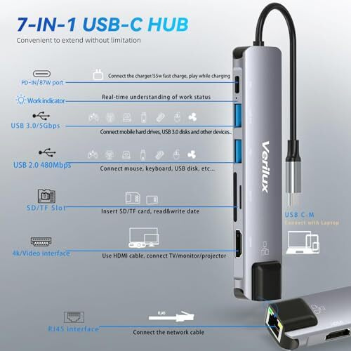 Verilux Usb C Hub With Ethernet Rj45 7 In 1 Usb Type C Hub With 4K Hdmi Power Delivery Sd/Tf Card Reader Multi Usb Port For Laptop With Usb Hub 3.0 For Macbook Iphone With Storage Bag 24Cm Long Cable
