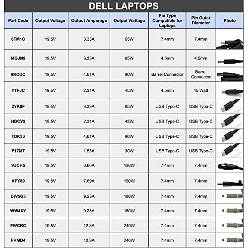 Dell Genuine Original Laptop Adapter Charger 65W 19.5V 3.34A (New Pin 4.5 * 3.0Mm) Mgjn9 For Inspiron 11 3147, 3148, 3152, I3152, 3153, 3157, 3158, 316 (With 3 Pin Power Cable)
