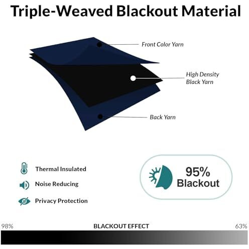 Homemonde Room Darkening Opaque Curtain For Window 5 Feet Pack Of 2 - Heavy Polyester 95% Blackout Thick Curtains, Room Privacy And Thermal Insulation - (Navy Blue - 60 Inches)