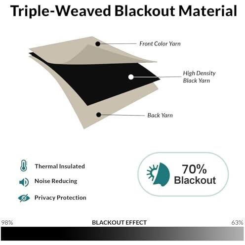 Homemonde 70% Blackout Solid Curtains Door 9 Feet - Thermal Insulated, Heavy Blackouts, Room Darkening, 108 Inches - Beige, Opaque