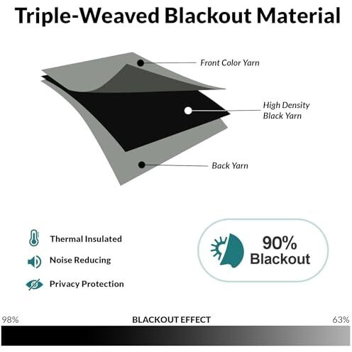 Homemonde 92% Room Darkening Blackout Solid Opaque Curtains Set Of 2 - Long Door 9 Feet Solid Curtain, Heavy Drapes, Thermal Insulated Panels, Grey - 108 Inches