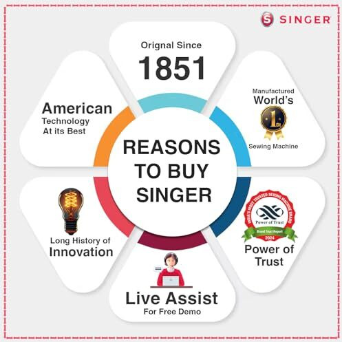 Singer Promise 1408 Zig-Zag Sewing Machine, 8 Built-In Stitches, 24 Stitches Functions With 70W Powerful Motor & Feed Dog With106 Teeth In 6 Rows (White)-Get Free Online Interactive Master Class