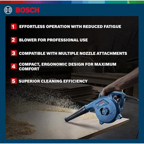 Bosch Gbl 650 Professional Blower - 16000 Rpm, 650W, 1.4 Kg | Air Flow Of 3.7 M3/Min | Efficiently Removes Dust & Dirt From Large Areas As Well As Smaller Spaces | 1 Year Warranty