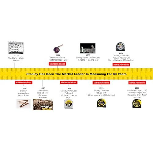 Stanley Stht36125-812 3 Meter Plastic Short Measuring Tape For Home, Diy, Professional & Industrial Use, Yellow & Black