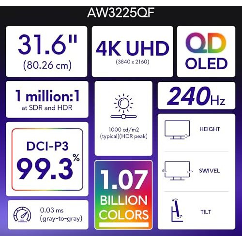 Alienware Aw3225Qf 32" Monitor|240Hz 4K Uhd Qd-Oled |Nvidia G-Sync+Vesa Adaptivesync Display|0.03Ms Gtg| Contrast 1 Million1|1000 Cd/M2|Dp| 2Xhdmi 2.1, 5Xusb 3.2|Height Tilt Swivel| Alienfx Lighting