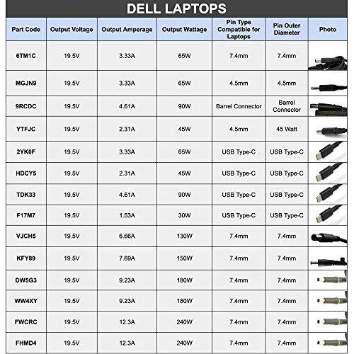 Dell Laptop Adapter Ac 90W (Without Power Cable, Black)