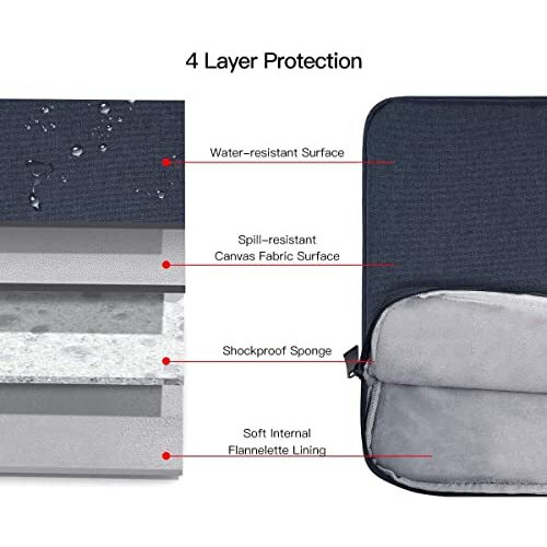 Proelite Tablet Sleeve Case Upto 11.5 Inch For Ipad 10.2/9.7/10.9/Pro 11/Samsung/Lenovo/Galaxy Tab A9 Plus/S7/S8/S9/Realme Pad/Oppo Pad/Xiaomi Mi Pad 7/Redmi Pad, Oneplus Pad (With Pocket), Dark Blue