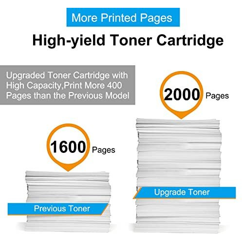 Proffisy 18A Toner Cartridge Easy Refill 218A Toner Cartridge Compatible With Hp Lj Pro M132Nw Mfp, M132A Mfp, M104W, M104, M104A, Upgraded Toner Print 2000 Pages - 1Pcs