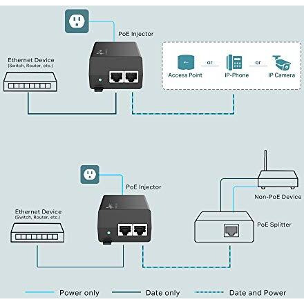 Tp-Link Tl-Poe160S|802.3At/Af Gigabit Poe Injector|Non-Poe To Poe Ethernet Adapter|Supplies Poe (15.4W) Or Poe+ (30W)|Plug & Play|Desktop/Wall-Mount|Distance Up To 328 Ft.|Ul Certified,Black