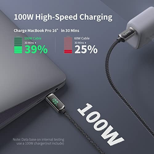 Soopii 100 W Usb C Cable, 2 M Nylon Braided Usb C To Usb C Cable, Fast Charging Cable Type C With Led Display For Ipad Mini/Air/Pro, Macbook Pro, Samsung Galaxy S22/S10, Pixel, Lg