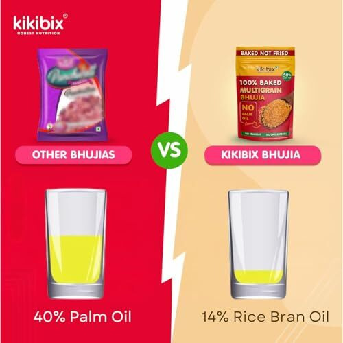 Kikibix 100% Baked Multigrain Bhujia Namkeen, Healthy Snacks For Adults & Kids, Low Fat, Low Calories, High Protein Bhujiya Diet Mixture For Diabetics- No Palm Oil, Baked Not Fried - Pack Of 4