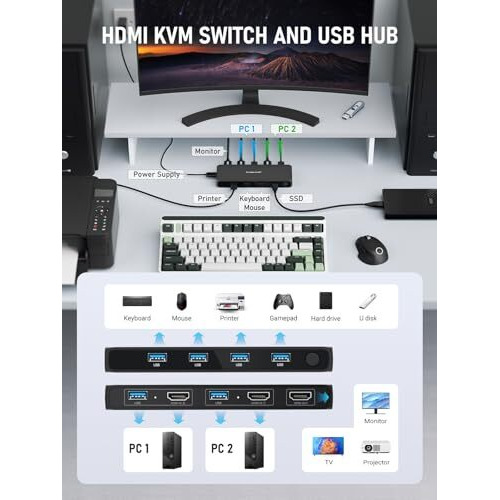 Lemorele Hdmi Kvm 4 Way Switch, 4K@30Hz Hdmi Usb Switch For 1 Monitor 2 Computers, Usb 3.0 Kvm Switches Sharing Keyboard, Video And Mouse