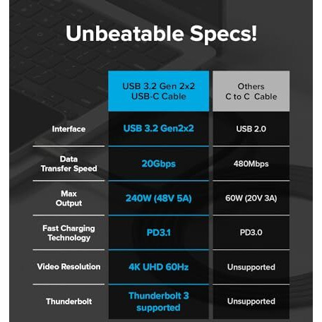 Ringke Usb 3.2 Gen 2X2 Usb-C Compatible With Type-C Interfaces 20Gbps Data Transfer Speed Fast Charging Cable - 2M (Black)