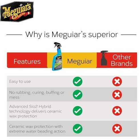 Meguiar's Hybrid Ceramic Spray Wax 768Ml Easy To Use Advanced Sio2 Technology Ceramic Wax Protection