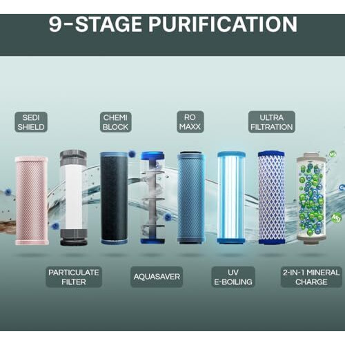 Aquaguard Delight Nxt Aquasaver 9-Stage Water Purifier | Upto 60% Water Savings | Ro+Uv+Uf+Mc Tech | Taste Adjuster | Suitable For Borewell, Tanker & Municipal Water | IndiaS 1 Water Purifier