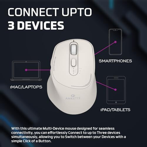 Amkette Hush Pro Epic Rechargeable Wireless Mouse/Bluetooth Mouse | 3 Device Connectivity With Bluetooth And Usb 2.4 Ghz | 2400 Dpi | Silent Switches | Ergonomic Design | Type C Charging | White