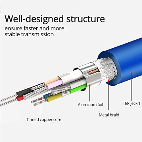 Storite 60Cm Super Speed Usb 3.0 Type A Cable - Male To Male Usb Cord Short Cable For Hard Drive Enclosures, Laptop Cooling Pad, Dvd Players - Blue