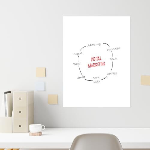 Neomate Dry Erase Writing Surface | Whiteboard Sticker | Super Sticky, Residue-Free Removal | 3ft x 2ft, White | Ideal for Professionals & Work from Home Use