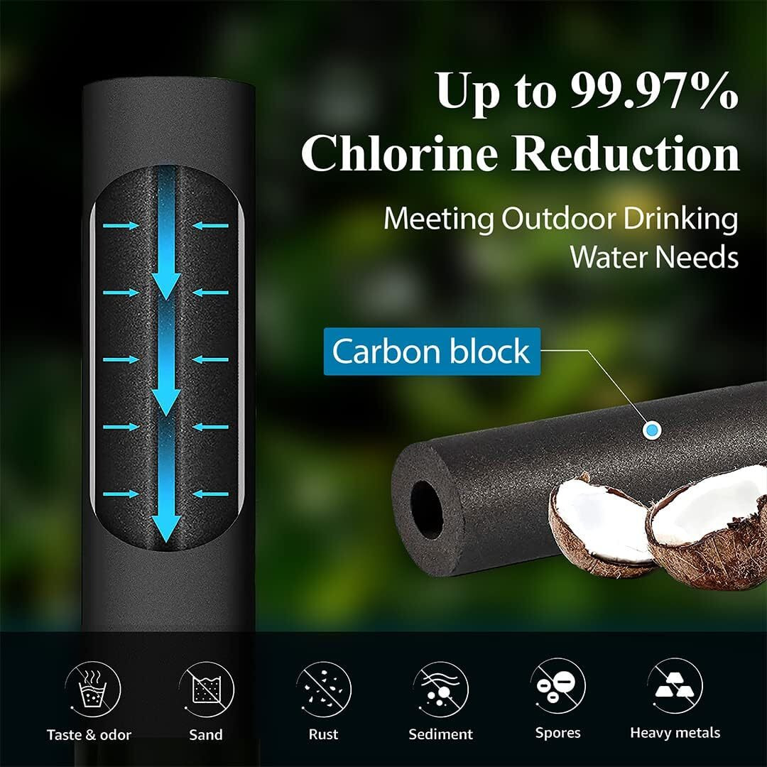 Rama Carbon Ultra-Fast Filtration Water Filter & Purifier Candle Pack of 6