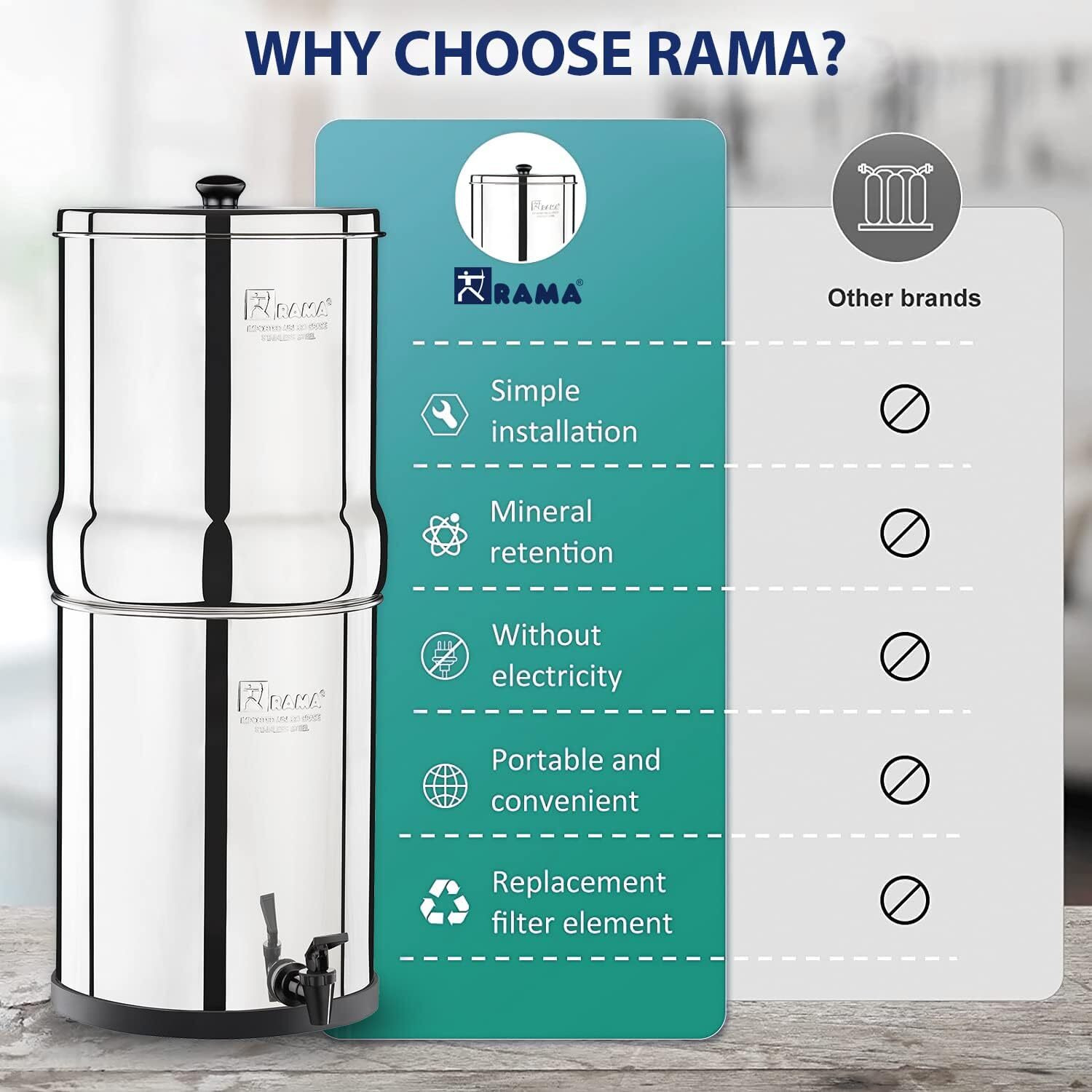 Rama Carbon Ultra-Fast Filtration Water Filter & Purifier Candle Pack of 6