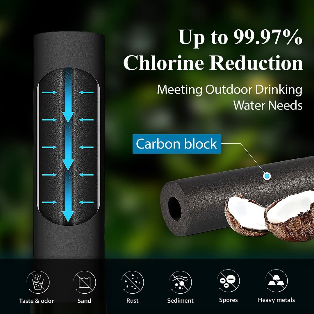 RAMA Carbon Ultra-Fast Filtration Water Filter & Purifier Candle Pack of 3