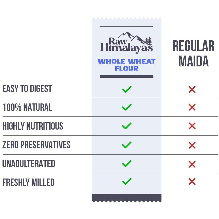 Raw Himalayas 100% Whole Wheat Bread Flour (5 Kg), Unbleached | Brown/Malted Breads | Sourdoughs | Pizza Base | Graham Crackers | Whole Wheat Biscuits | Cookies | High Protein | Himalayan flour