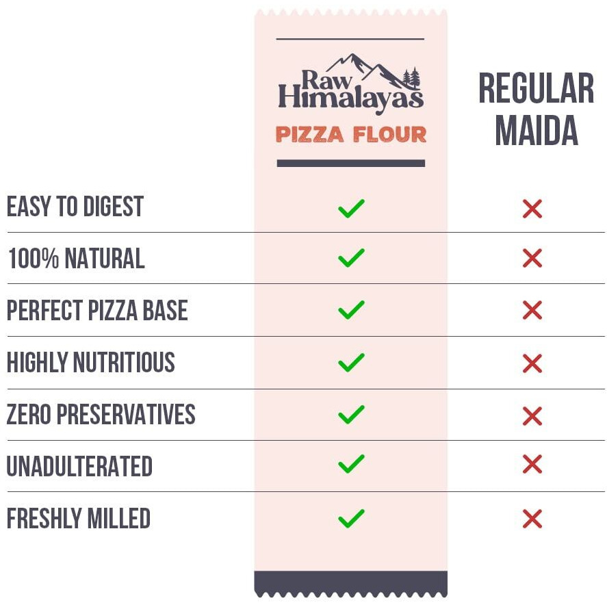 Raw Himalayas 00 Pizza Flour (5 Kg), Unbleached | Neapolitan | New York-Style | Pizza Fritta | Sicilian | Thin Crust | High Protein | Himalayan flour