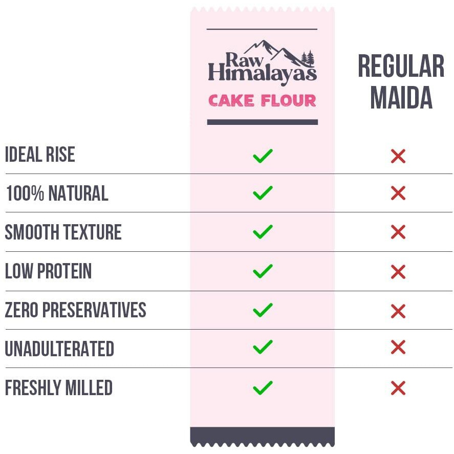 Raw Himalayas Cake Flour (5 Kg), Unbleached | Maida/APF Alternative | Low Protein | Muffins | Soft Cookies Waffles | Cinnamon rolls | Smooth Cakes | Himalayan flour