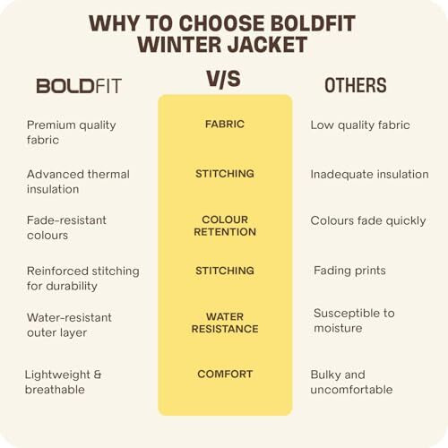 Boldfit Men's Quilted Polyester Standard Length Jacket Monsoon Winter Wear Hooded Winter Padded Bomber Full Sleeve Jacket Black Charcoal XL