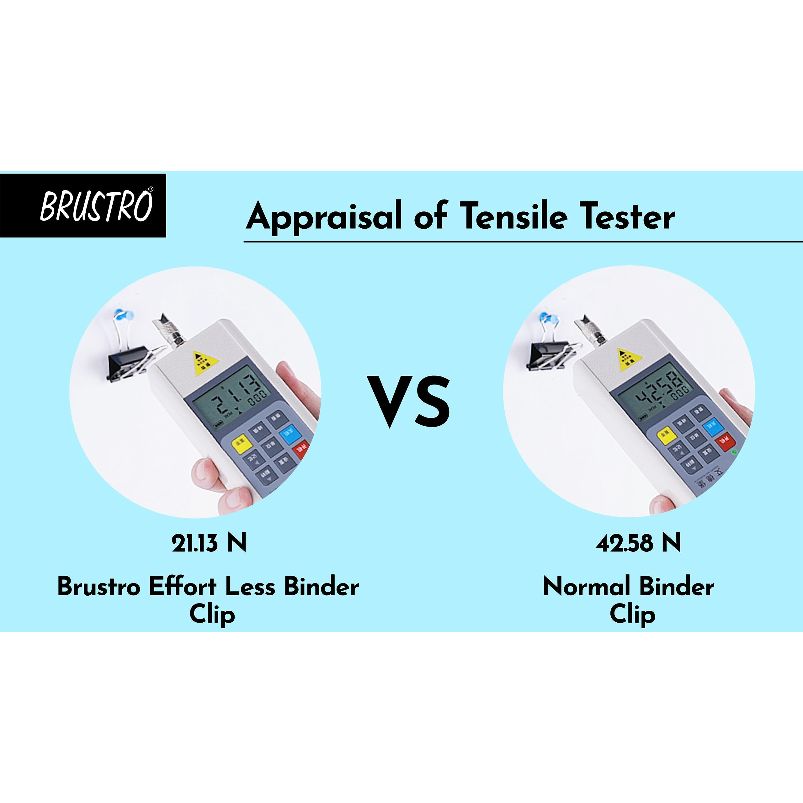 BRUSTRO Assorted Clip Box | Includes 120 Paper Clips-28mm & 56 Binder Clips (25mm- 6 pcs| 19mm- 15 pcs| 15mm- 35pcs) | Home, Office, Stationery use, Ideal for Kids and Adults, Reusable, Flexible