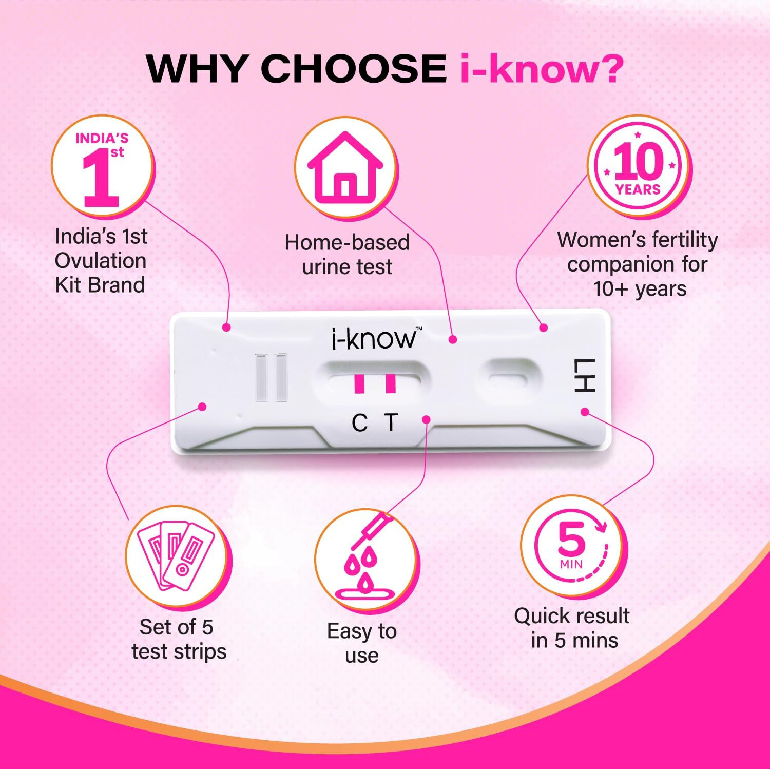 Combo Pack | i Know Ovulation Test Kit For Women Planning Pregnancy | 5 Strips & i Can One Step Pregnancy Test Kit | 4 Kits | Acurate Results within 5 mins
