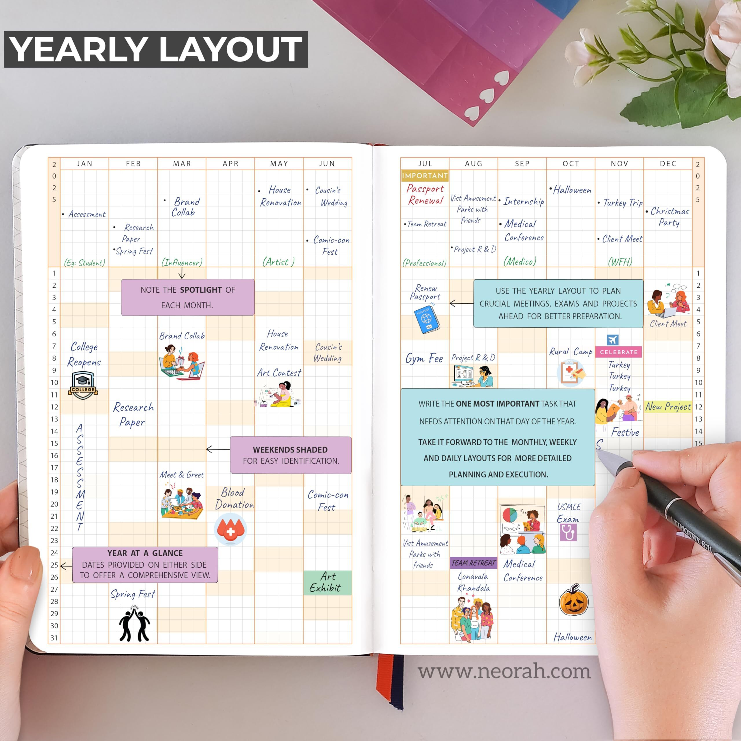 NEORAH  A5 - 2025 |512 Pages | DAILY ACCOMPLISH Planner -HARD COVER | Includes Dated Yearly Layout | Monthly Layout |Weekly + 24hrs Hourly Layout | 365 Daily Journal Pages | 12 Month Budget | 12 Month Habit Tracker Wheel | Track Goals | Things to Do | Health | Priorities | Affirmations | Accomplishments | Gratitude Journal -12 Month Productivity Pro Planner Diary with Dates Size (21.0 x 14.8 cm) | (Orange) [STICKERS SOLD SEPERATELY]