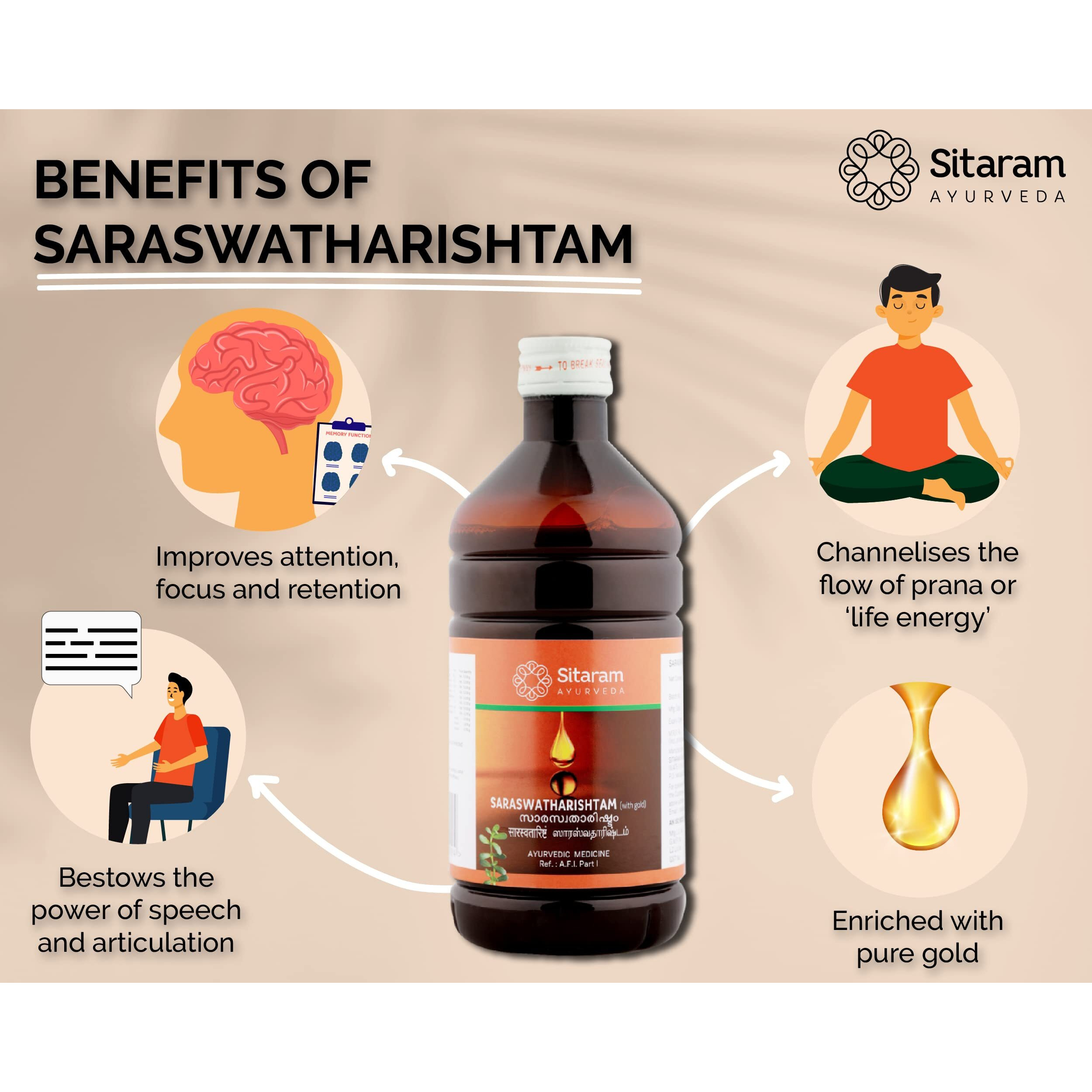Sitaram Ayurveda Saraswatharishtam With Gold 200Ml Syrup| Kerala Ayurvedic Saraswatarishta Supplement With Brahmi And Ashwagandha.
