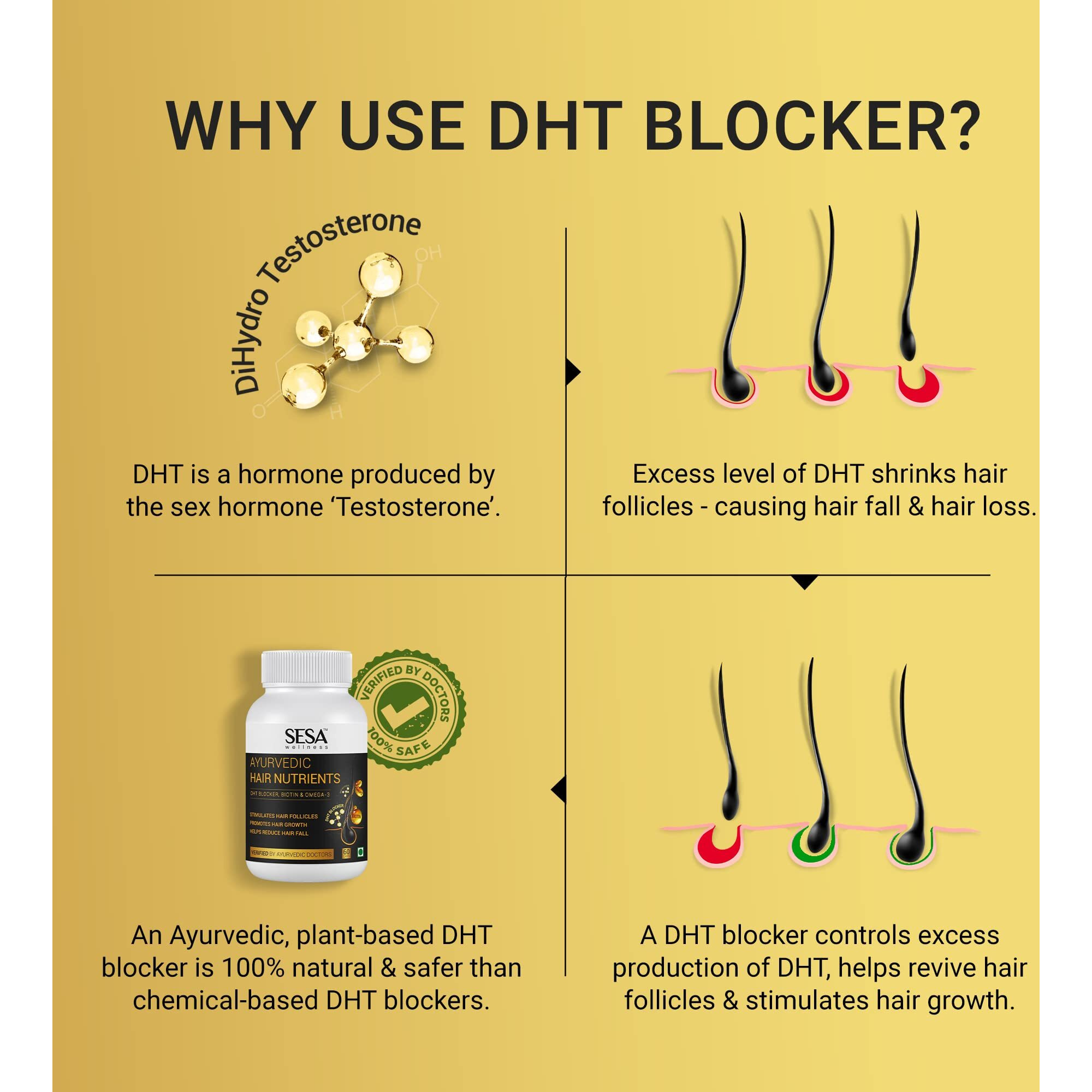 Sesa Ayurvedic Hair Vitamins Biotin Tablets Dht Blocker 60 Capsules (Pack Of 2) Plant Based Gluten Free Nutrients With Omega-3 & Flaxseeds | Controls Hair Fall & Stimulates Follicles | 100% Veg