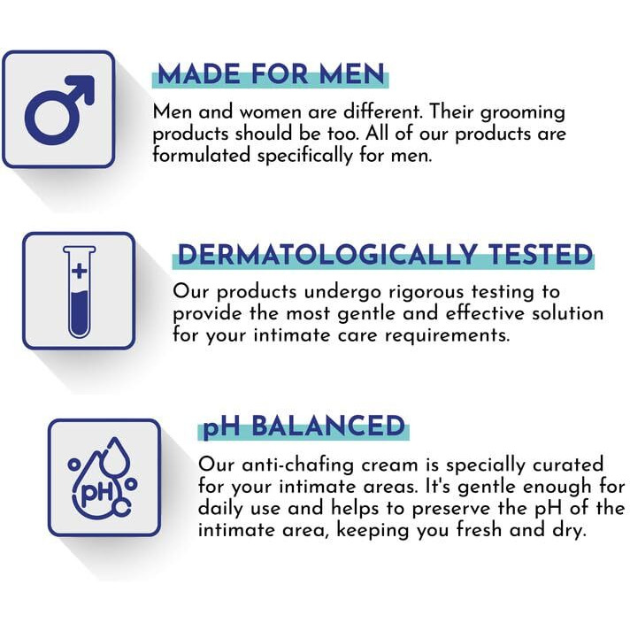 Mannlich Anti Chafing Cream For Men, Anti-Rash Cream For Intimate Areas, Reduces Inner Thigh Rashes From Sports And Fitness Activities, Prevents From Sweat, Odor, Irritation & Rashes | Dermatologically Tested | 50Ml