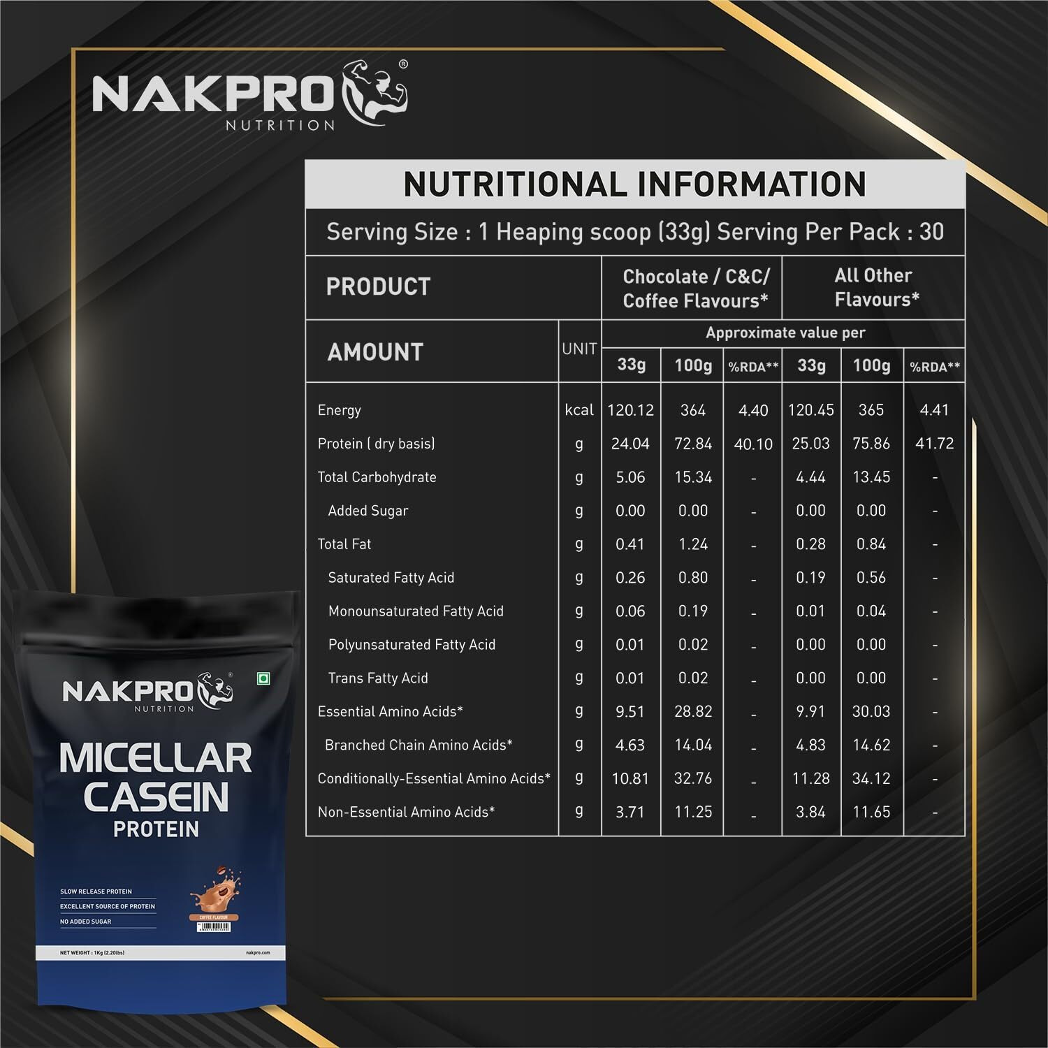 Nakpro 100% Micellar Casein Protein Supplement |24G Protein, 9.5G Eaas, 4.63G Bcaas| Slow Absorbing Micellar Casein Protein Powder (Coffee, 2 Kg)
