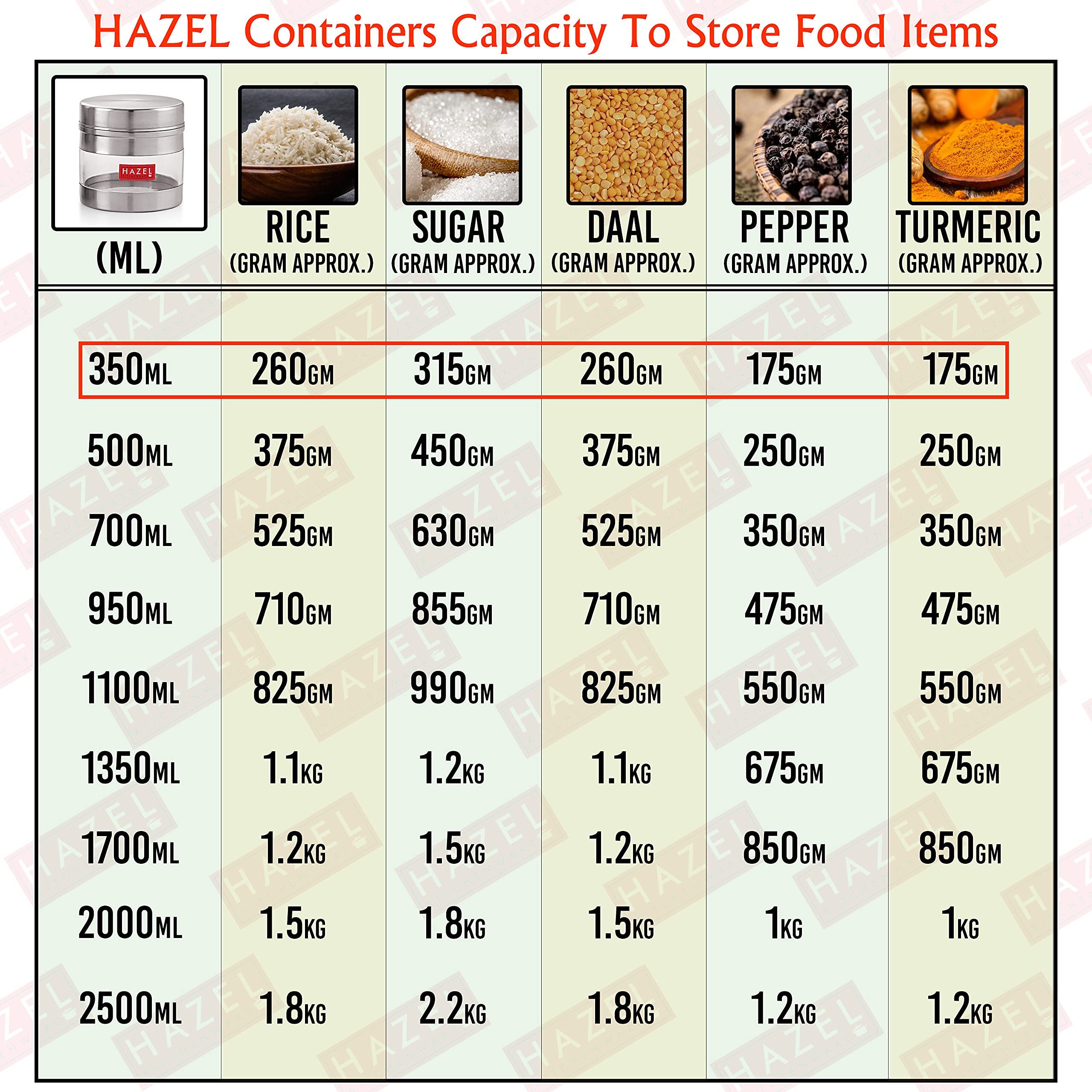 Hazel Stainless Steel Masala Container I Set Of 5 Transparent Masala Boxes For Kitchen I See Through Small Container For Spices I Capacity Of 350 Ml, Silver Color Box With Matt Finish