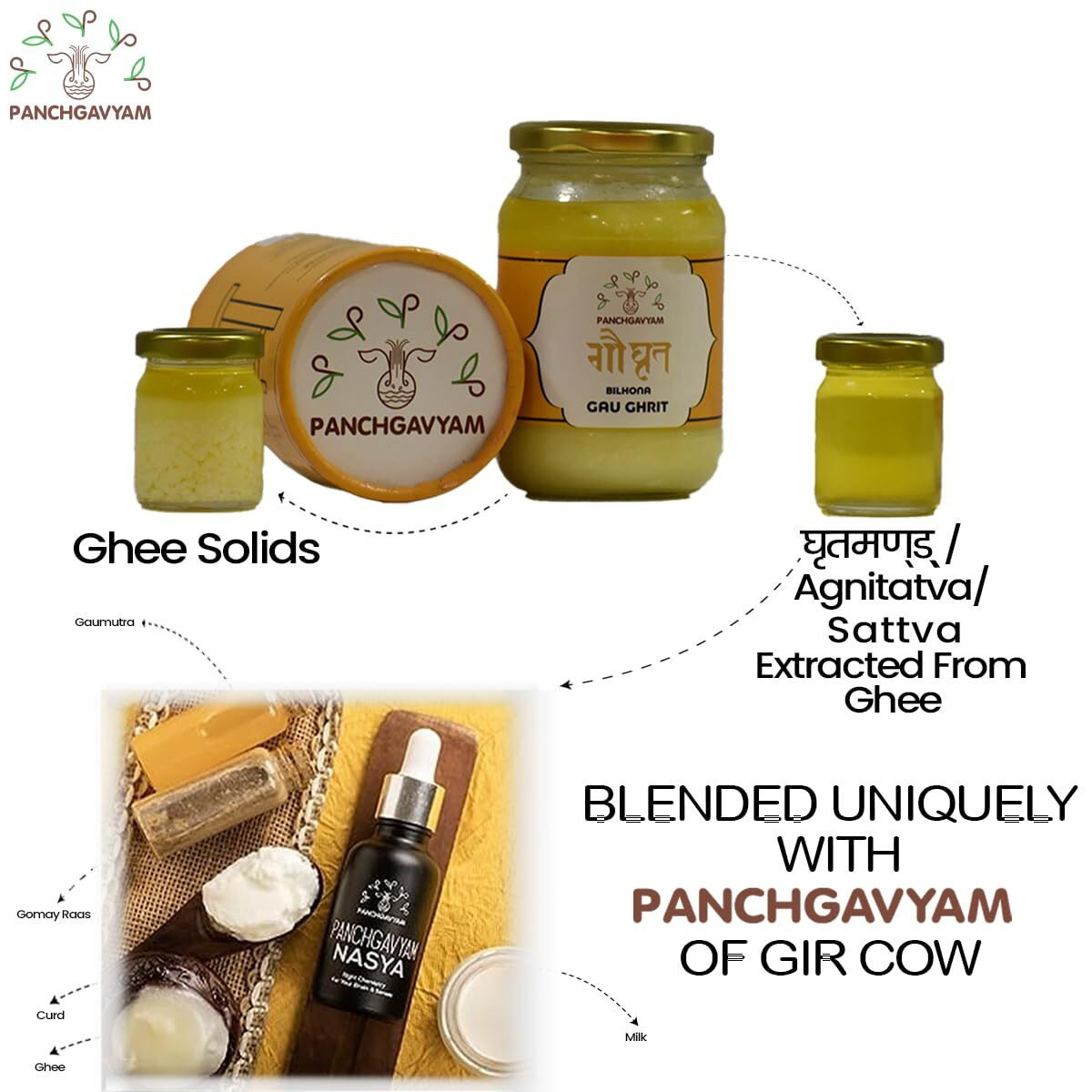 Panchgavyam Ghrit Nasya Nasal Drops | A2 Panchagavya Ayurvedic Ghee Drops | Panchkarma Suvarna Sattva Ghee | Nasal Cleaner For Headache, Stress, Sinus Relief, Allergy, Migraine - 20Ml (Pack Of 2)