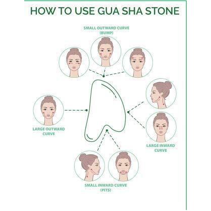 Techpro Gua Sha Facial Tool, Natural Jade Stone Guasha Board For Spa Acupuncture Therapy Trigger Point Treatment, Scraping Massager Tool, Face Roller And Manual Massage Stone For Skin Care