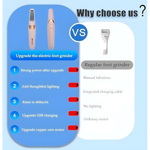 Feelon Foot Callus Remover For Dead Skin, Rechargeable Pedicure Device For Women's Feet With 2 Roller Heads, Pedicure Kit For Women For Foot