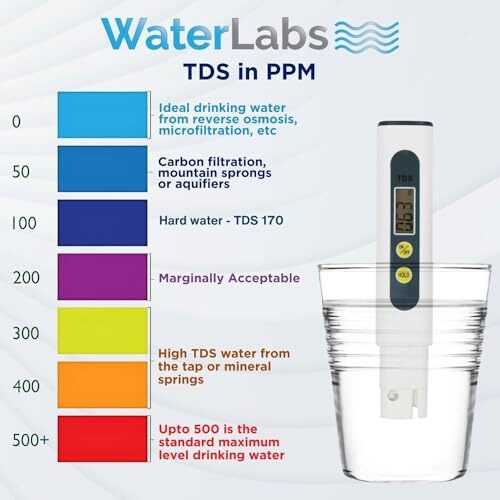 Waterlabs Tds Meter For Home,Water Quality Tester, 0-999Ppm Measurement Range For Drinking Water Aquariums, Pool Etc
