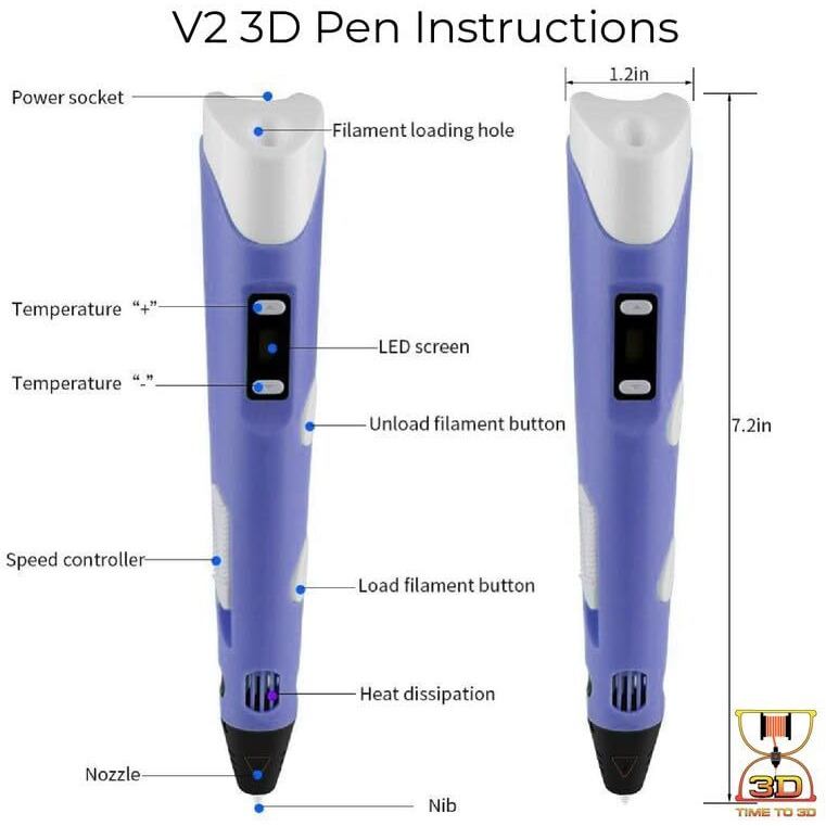 Time To 3D 2Nd Generation 3D Pen With Charger, Stand & Lcd Display | 3D Pen For Kids & Adults + 6 Colors Of 5 Mtrs Each Filament Pack | Free 3 Colors Of 3M Each Filament - Purple (3D Pen + Filament)