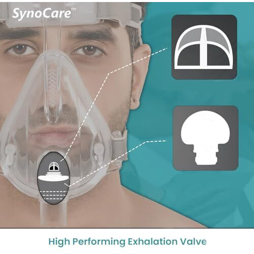 Synocare Cpap Mask Bipap Mask For Bipap Machine Cpap Machine For Sleep Apnea Full Face Mask Compatible To All Cpap Bipap Machine With Head Strap 100% Transparent
